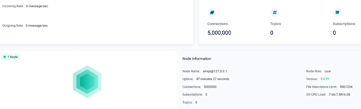 Benchmark Results