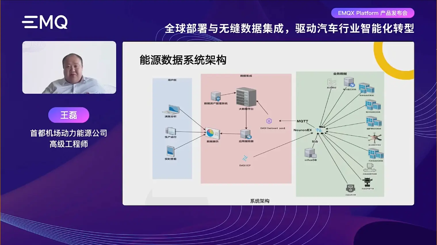 首都机场：EMQX 助力智能化能源管理