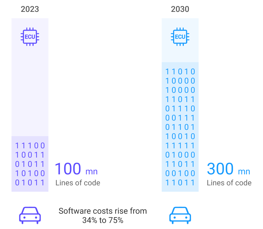 Software Complexity