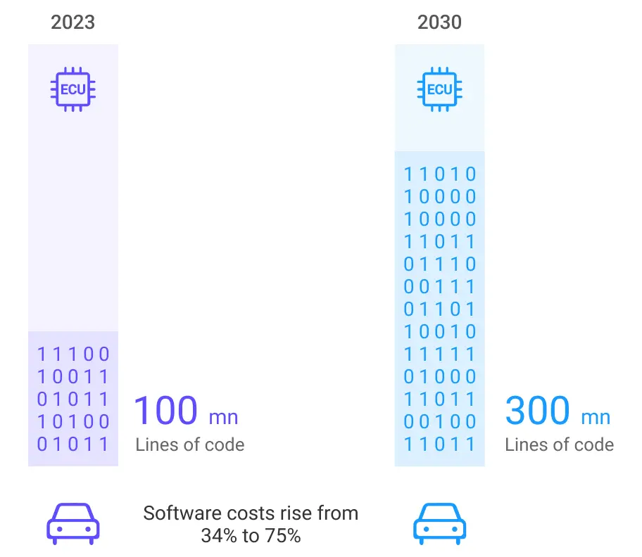 Software Complexity