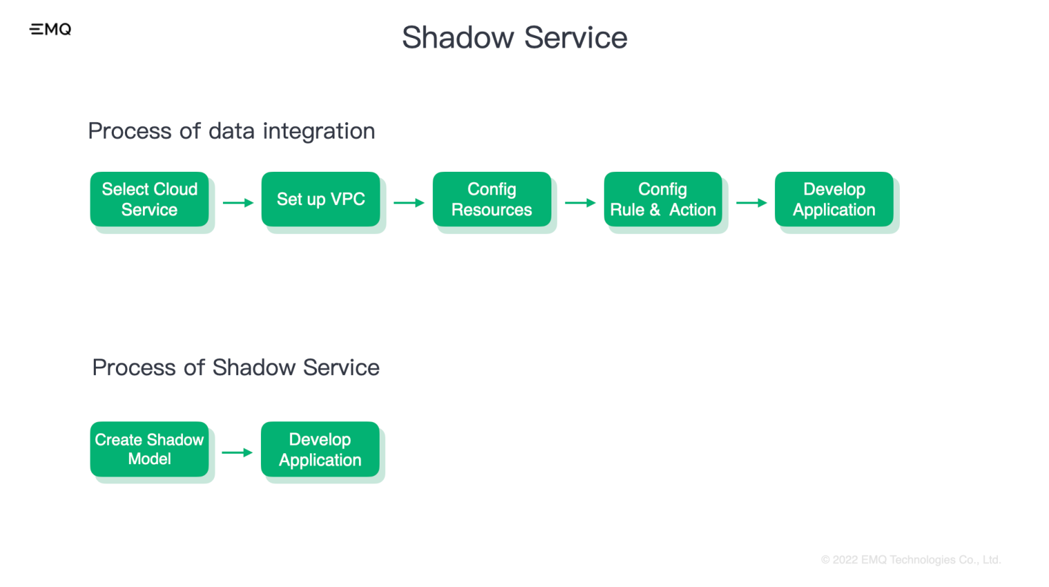 Shadow service