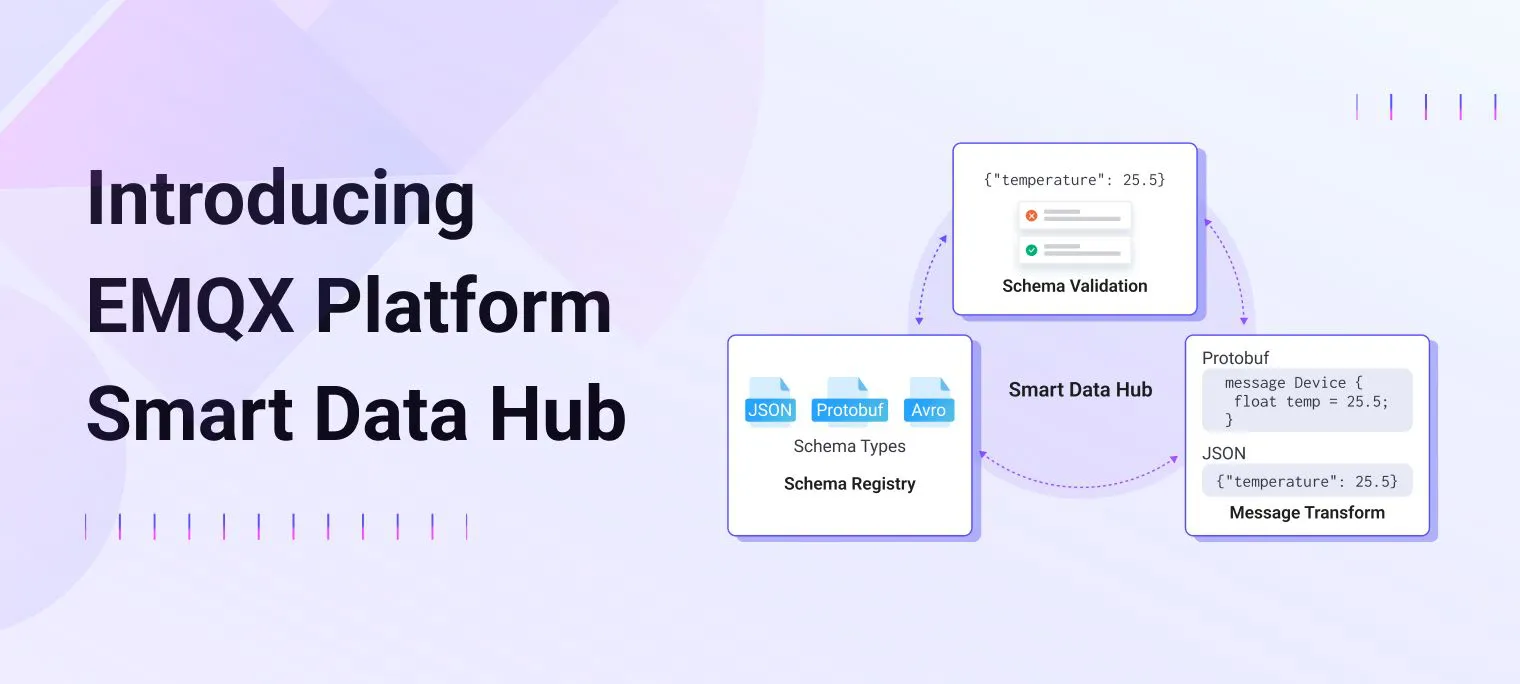 EMQ Launches EMQX Platform Smart Data Hub: Unifying MQTT Data Management