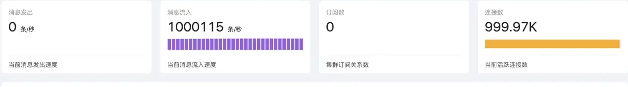 EMQX 集群 Dashboard 统计