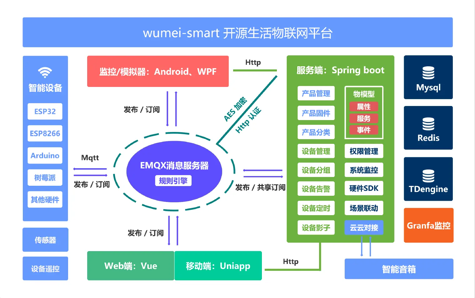 框架图