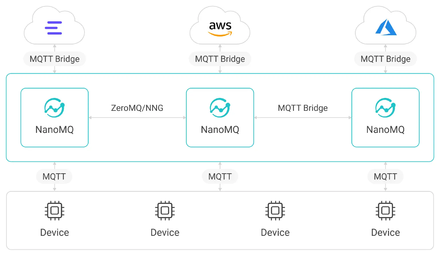 NanoMQ