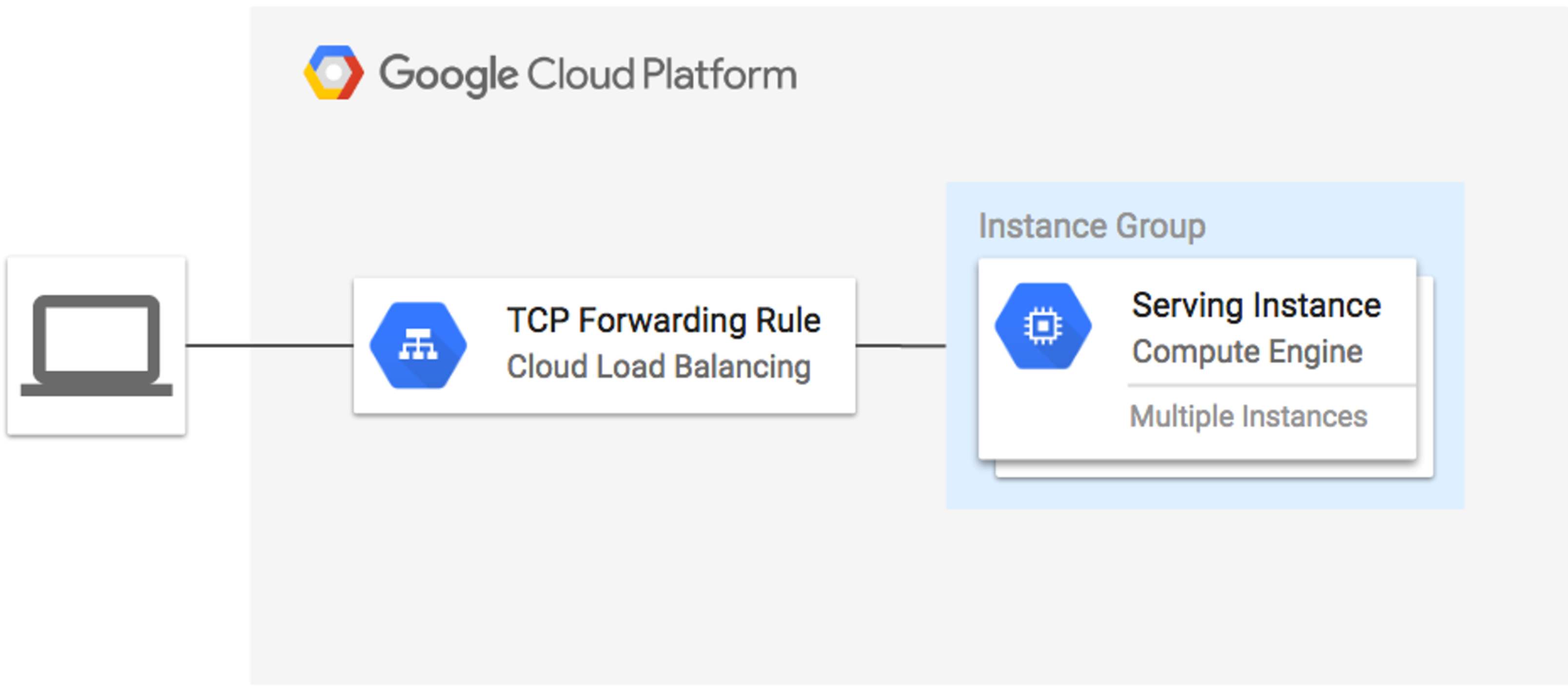 Configure load balancing