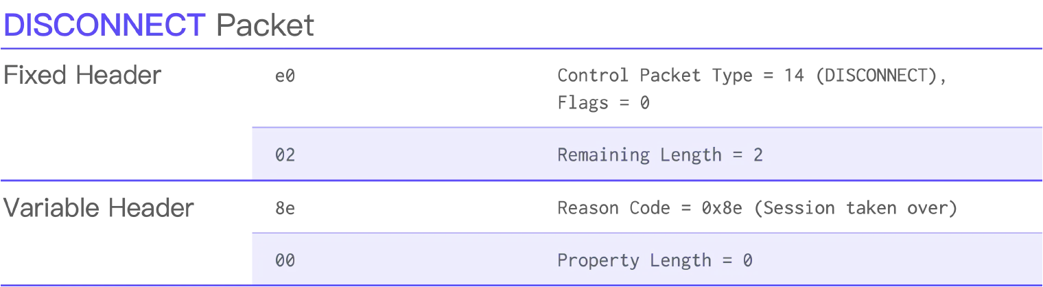 DISCONNECT Packet.png