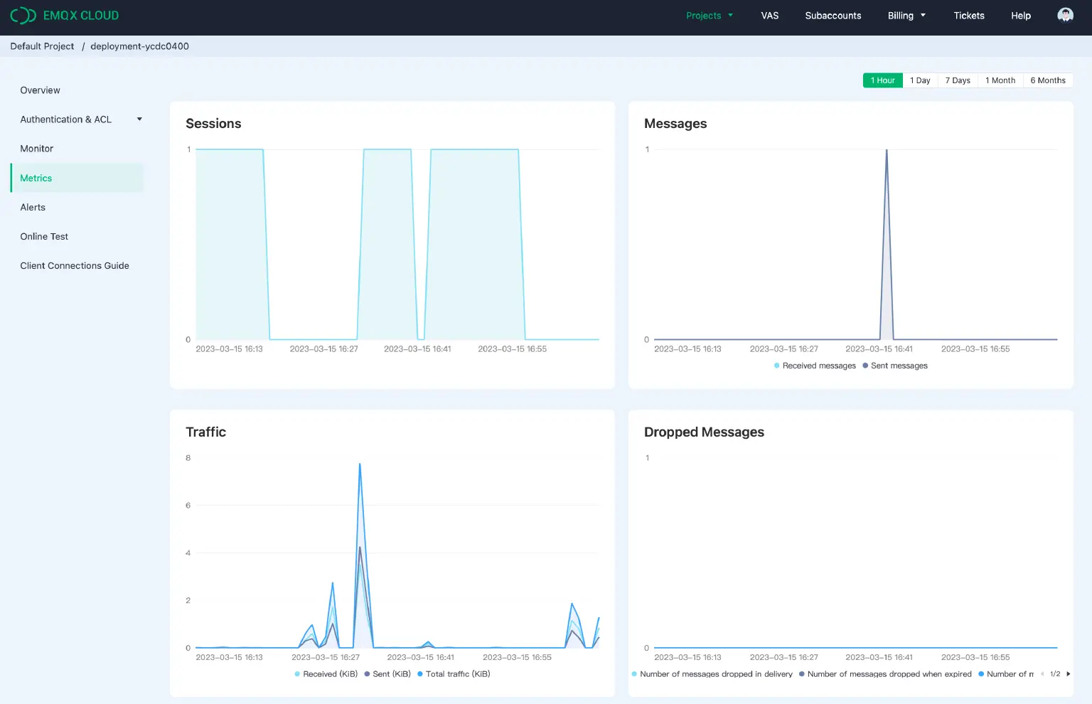 View metrics information