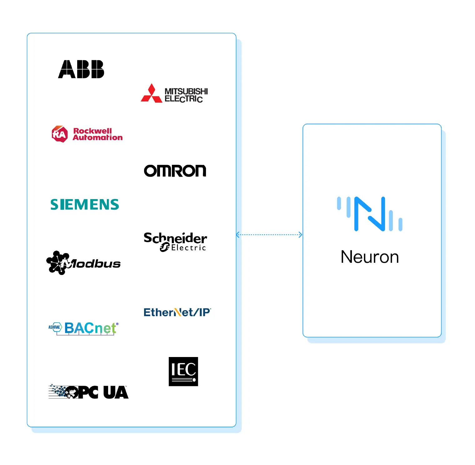 Neuron: The Industrial Connectivity Gateway