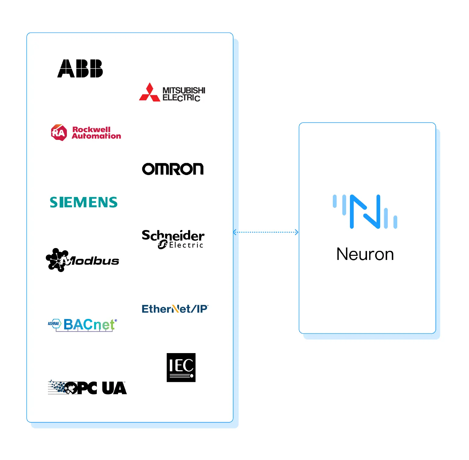 Neuron: The Industrial Connectivity Gateway