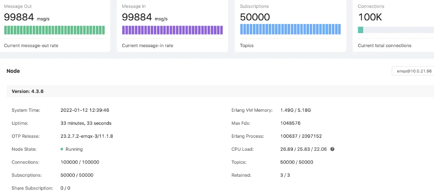 EMQX Dashboard 统计