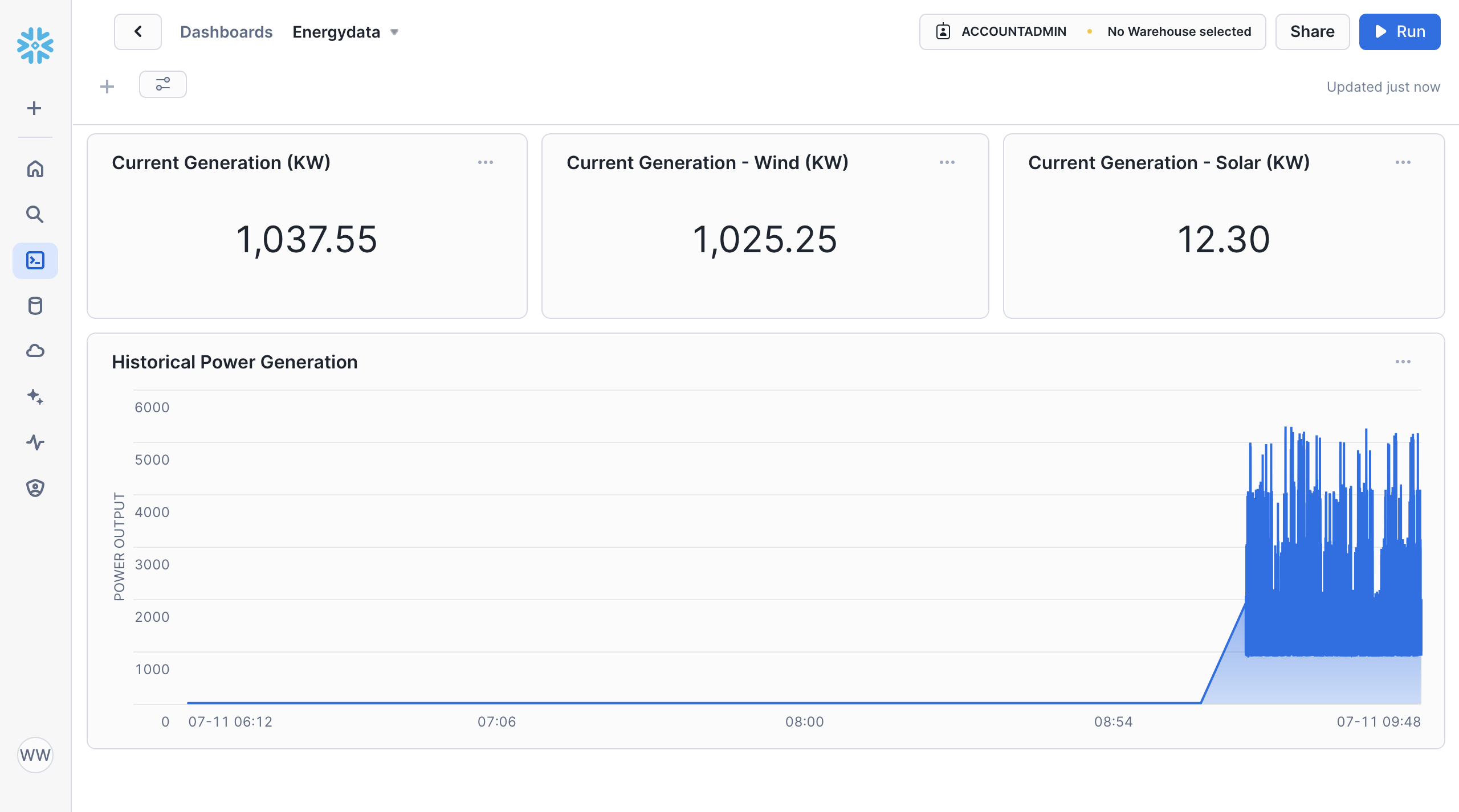 Sample power generation data visualization in Snowflake