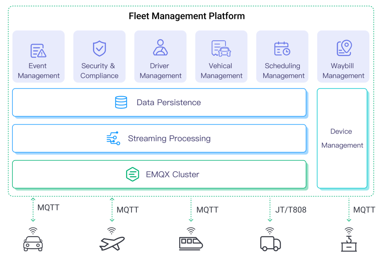 Fleet Management Platform
