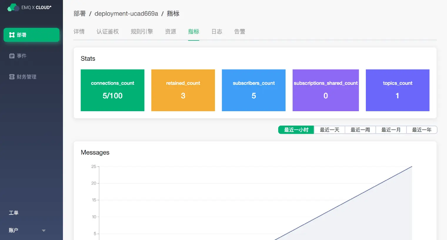 MQTT 服务器指标监控