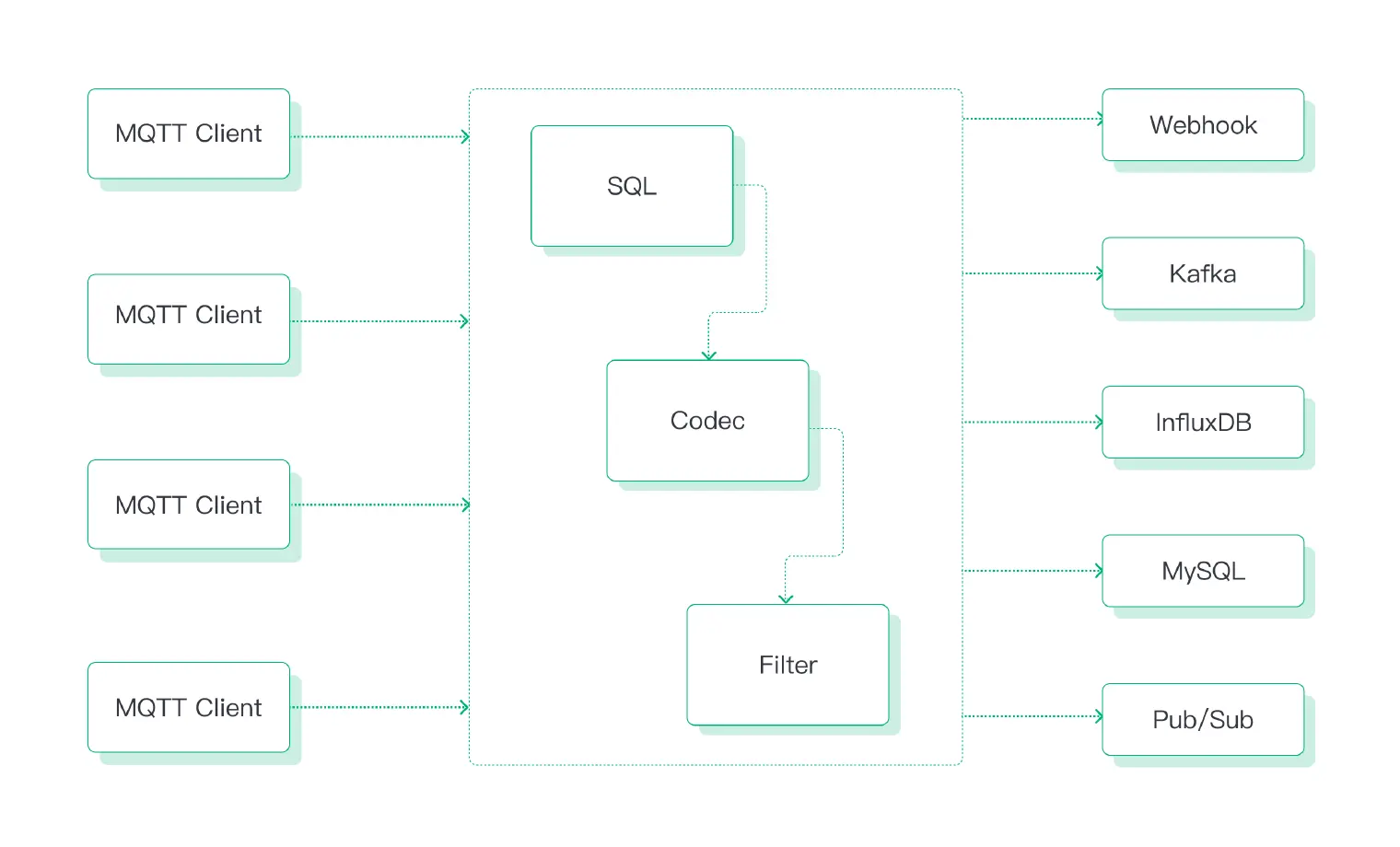 Entire process