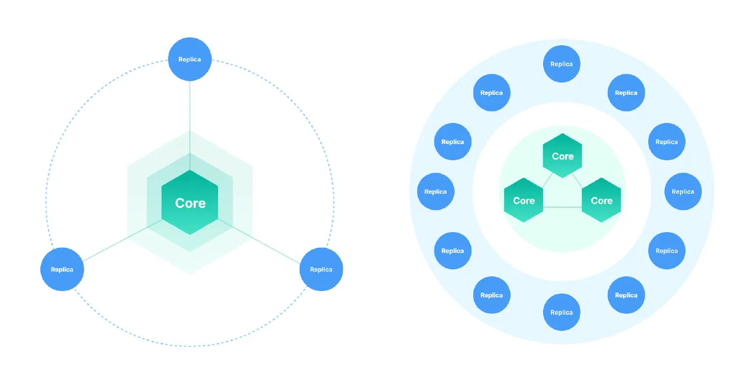 Mria Cluster Architecture Diagram