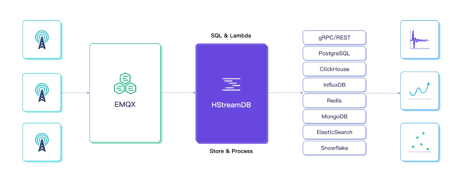 Streaming Database