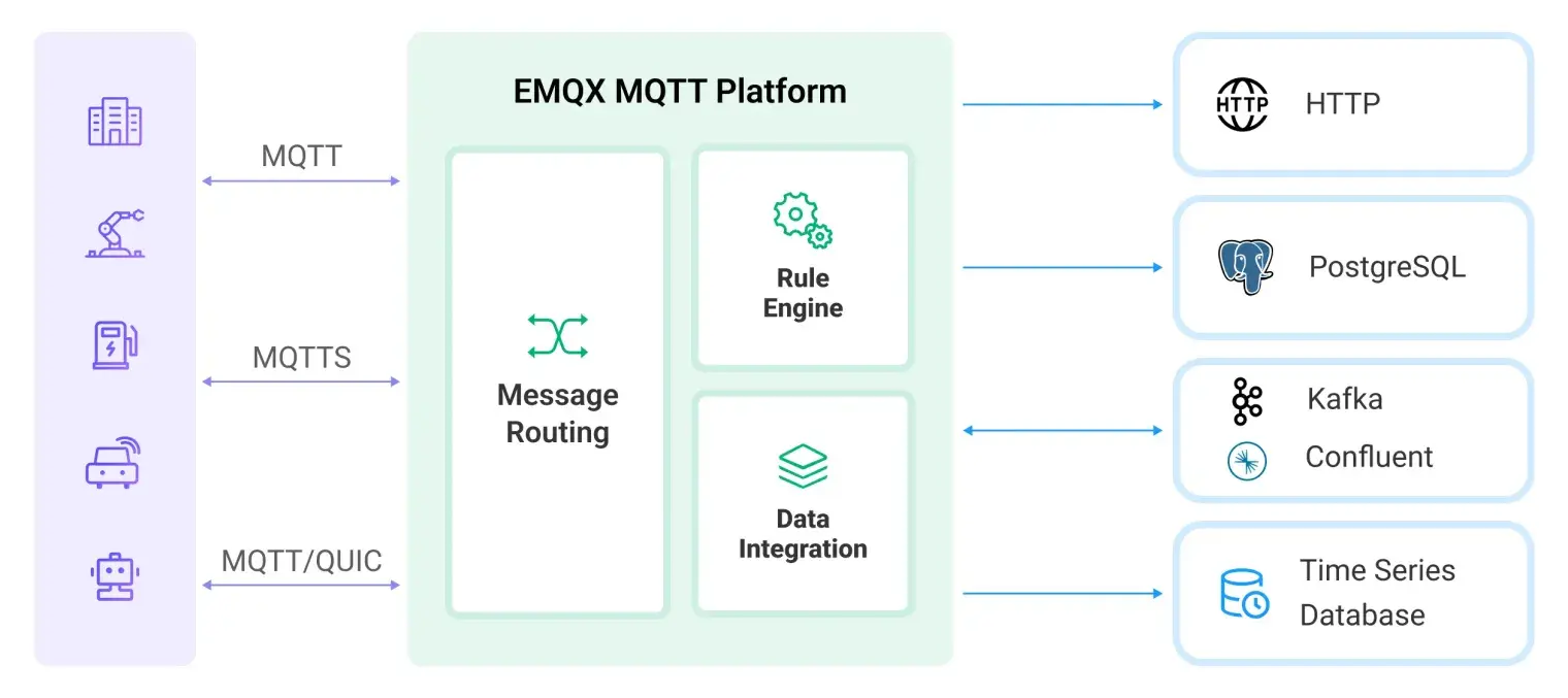 EMQX 规则引擎原理图