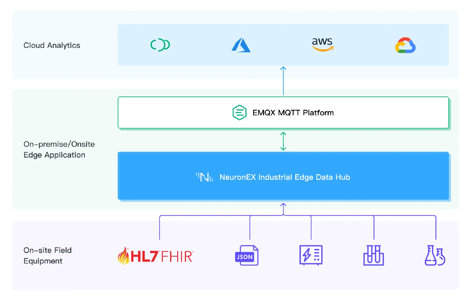 Workflow for Real-Time Medical Lab Monitoring