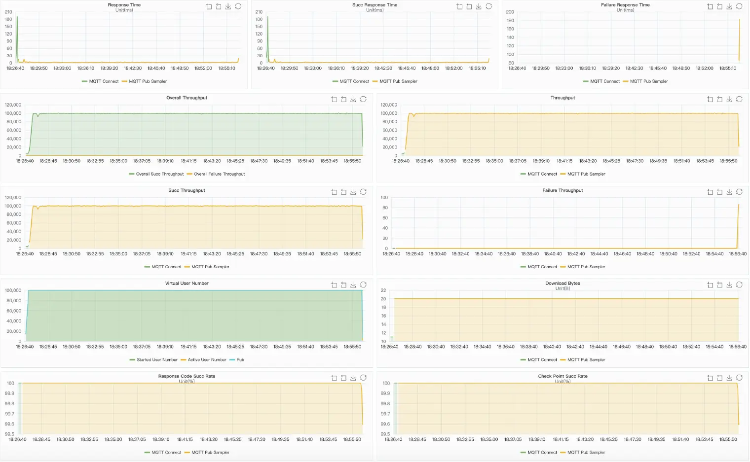 XMeter chart