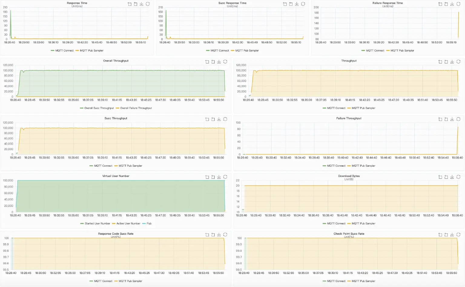 XMeter chart