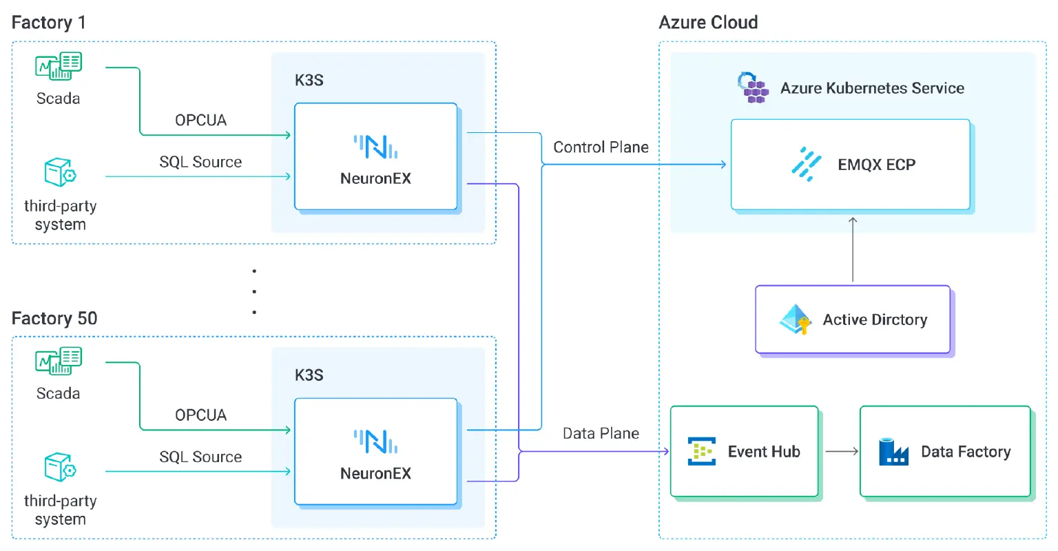 Architecture diagram