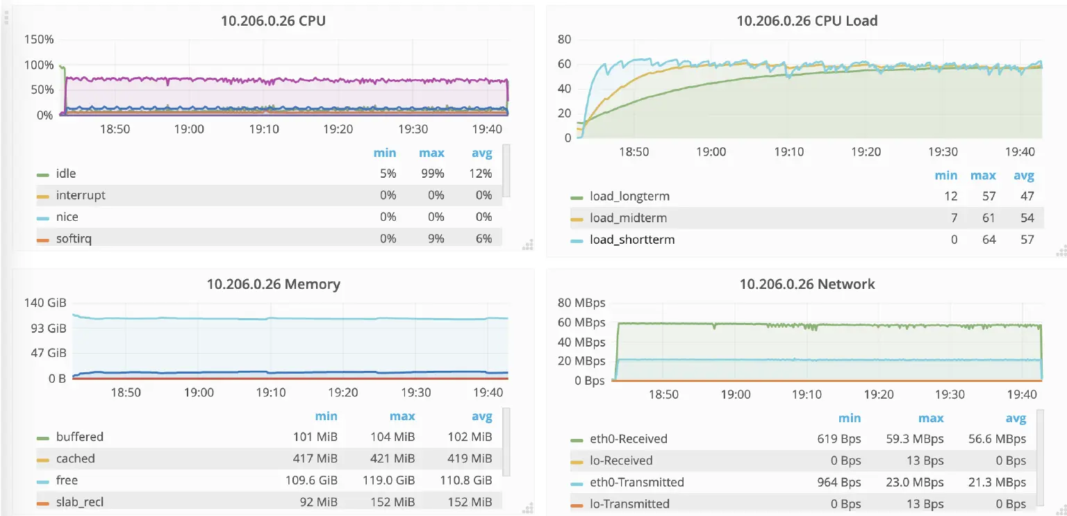 EMQX节点资源使用