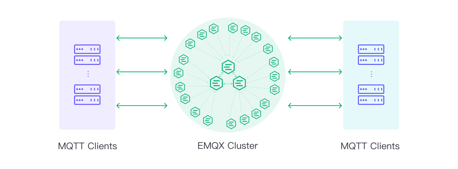 100M MQTT connections with EMQX 5.0