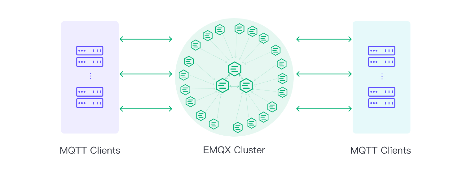 MQTT Cluster