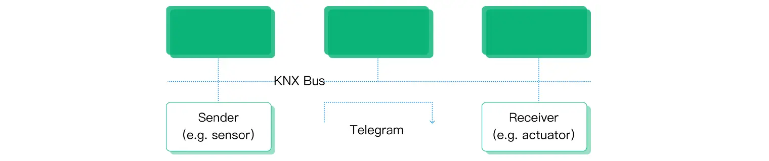 KNX Bus System