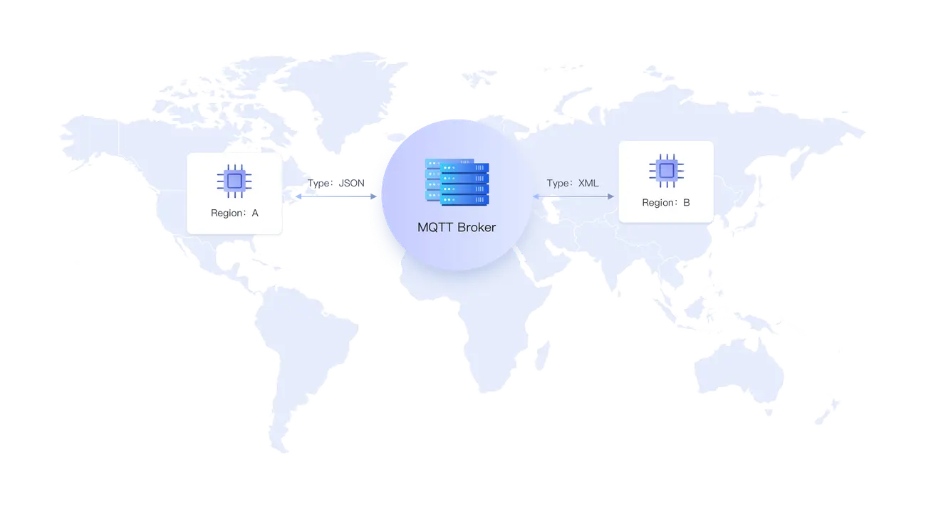 MQTT 资源解析