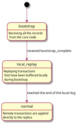 gen_statem