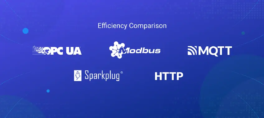 Efficiency Comparison: OPC-UA, Modbus, MQTT, Sparkplug, HTTP