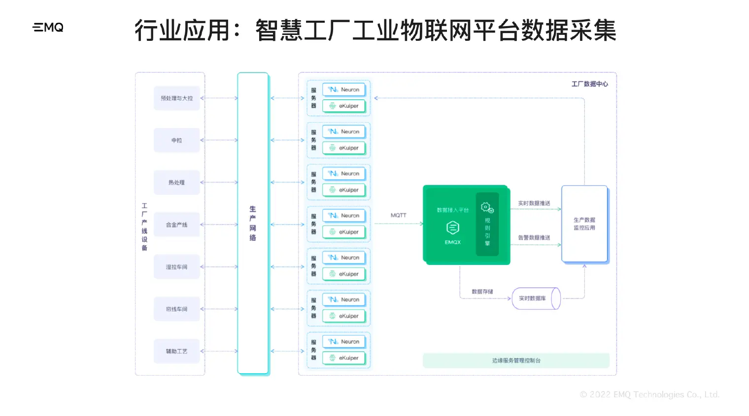 智慧工厂行业应用