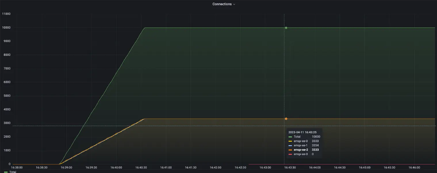 Rebalance MQTT Connections