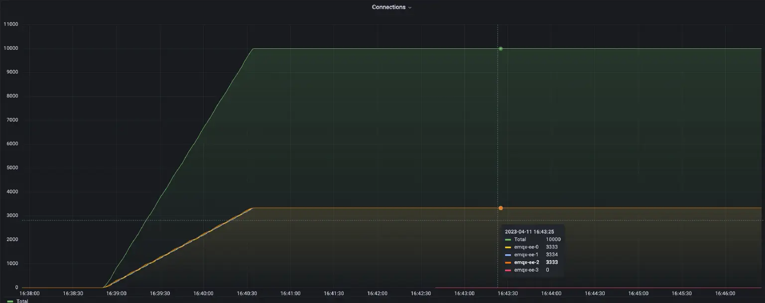 Rebalance MQTT Connections