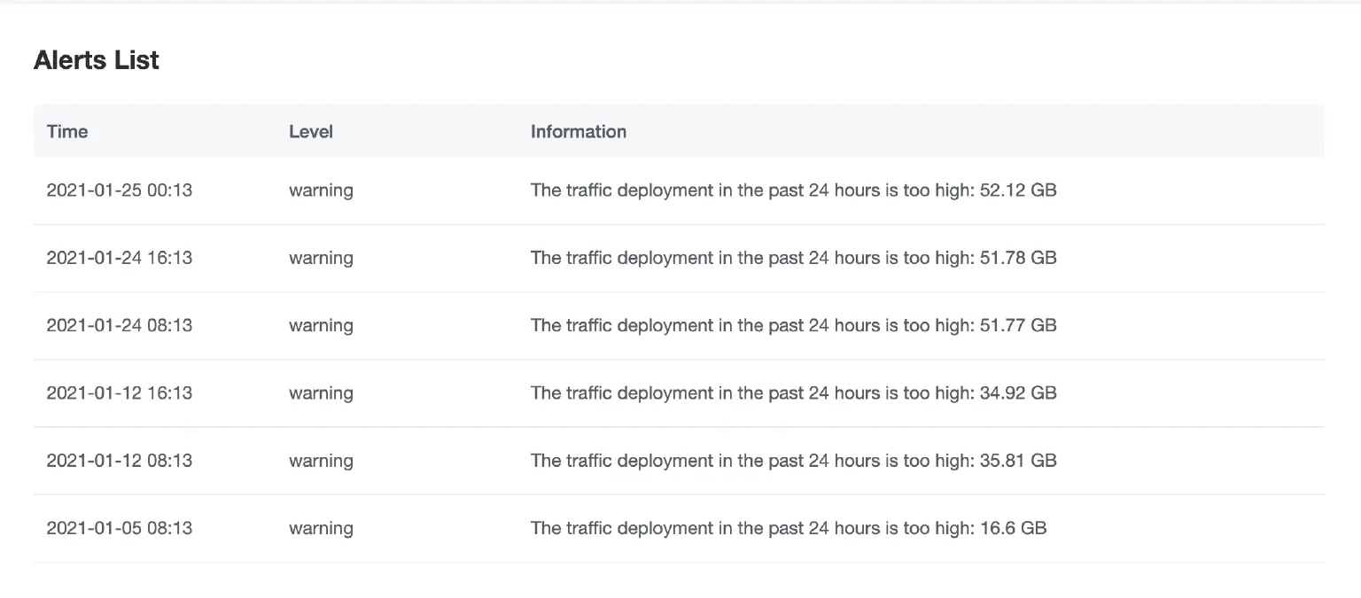 EMQX Cloud Alerts List