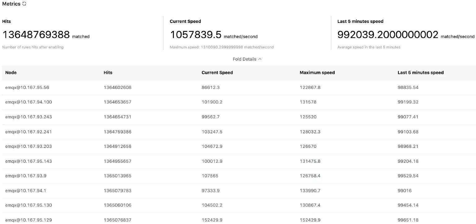 EMQX Rule Engine Statistics