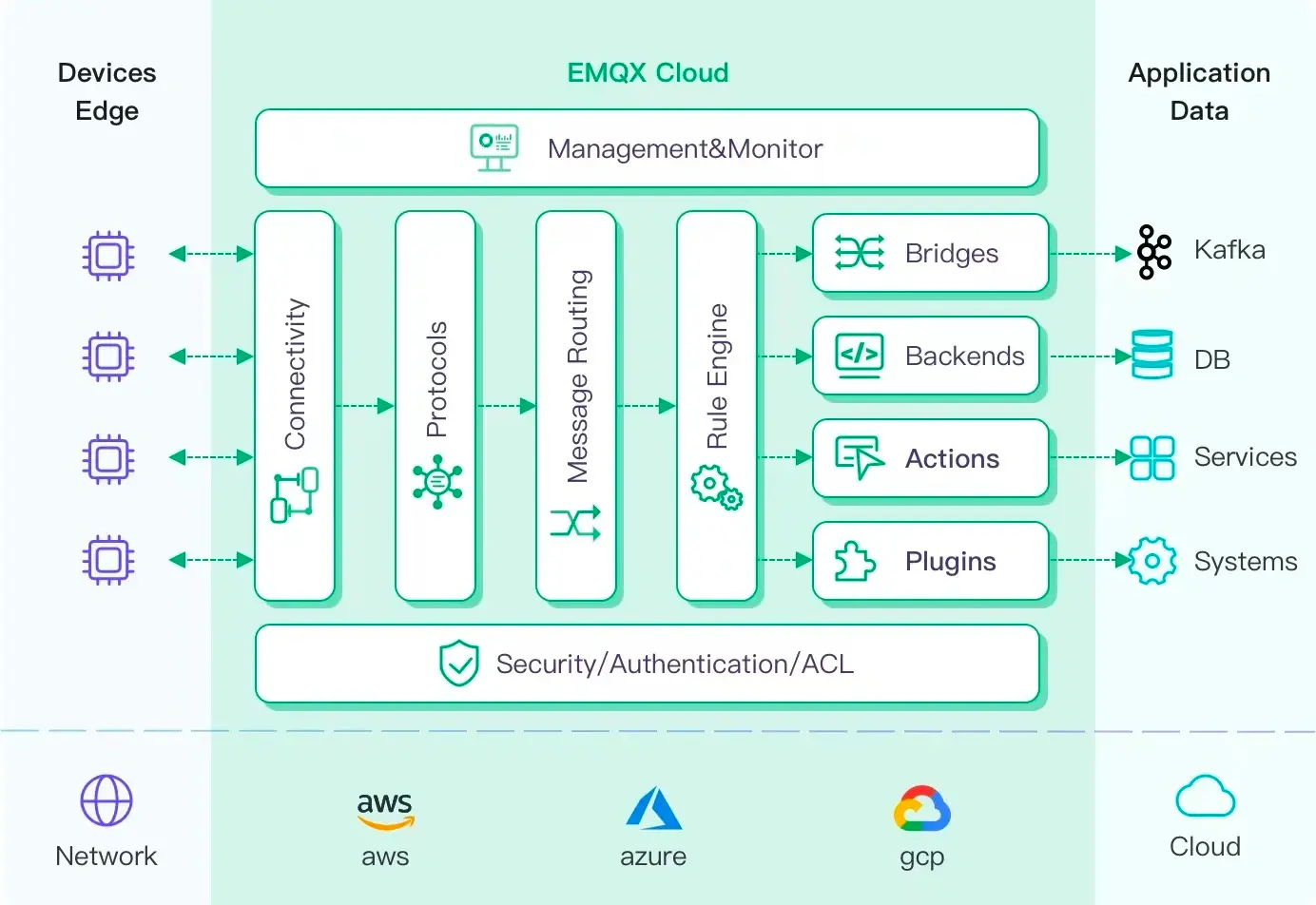 MQTT Cloud