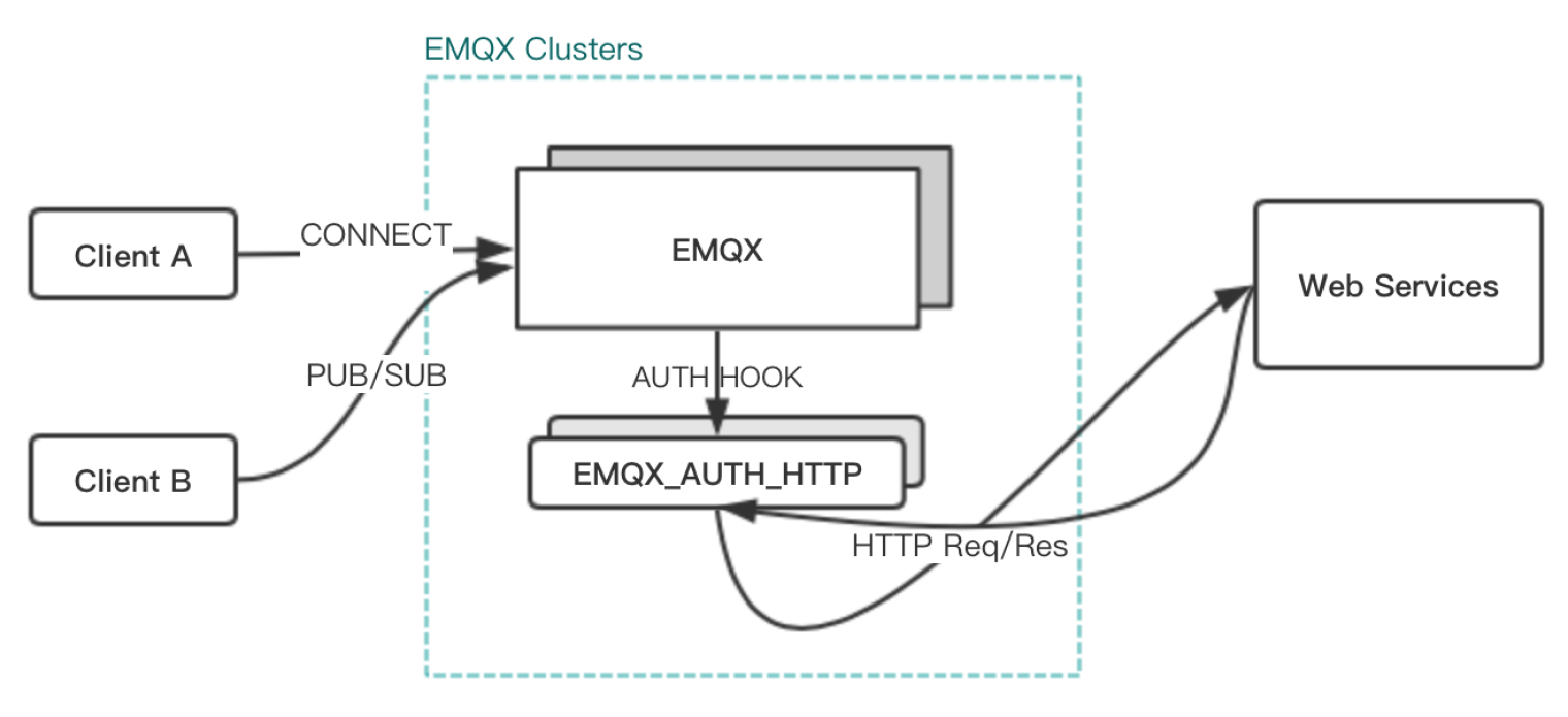 emqx_auth_http.png