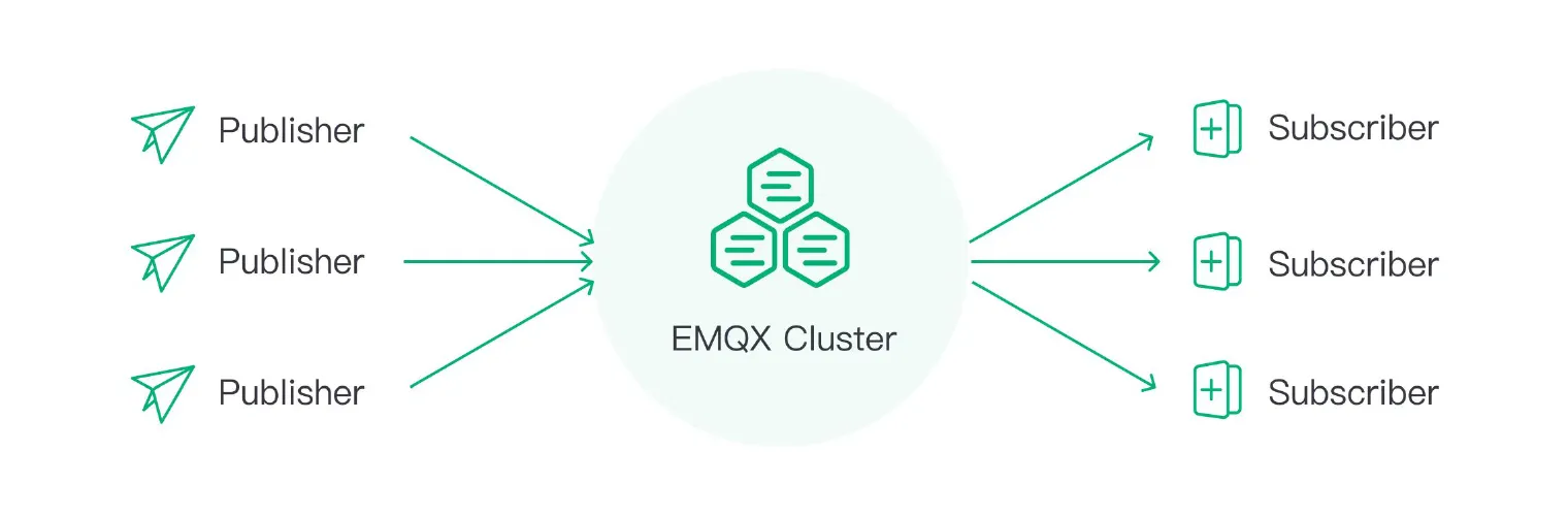 MQTT Broker Architecture