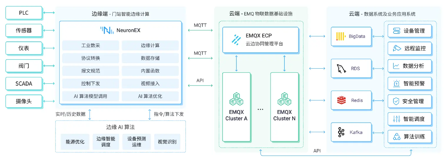 燃气门站智能调度管理