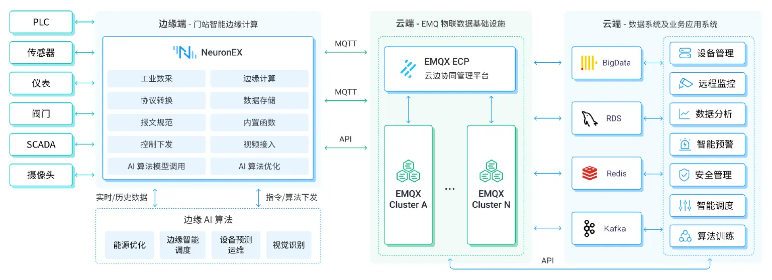 燃气门站智能调度管理