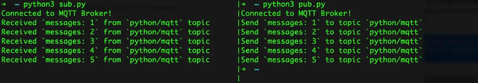 Publish MQTT Messages