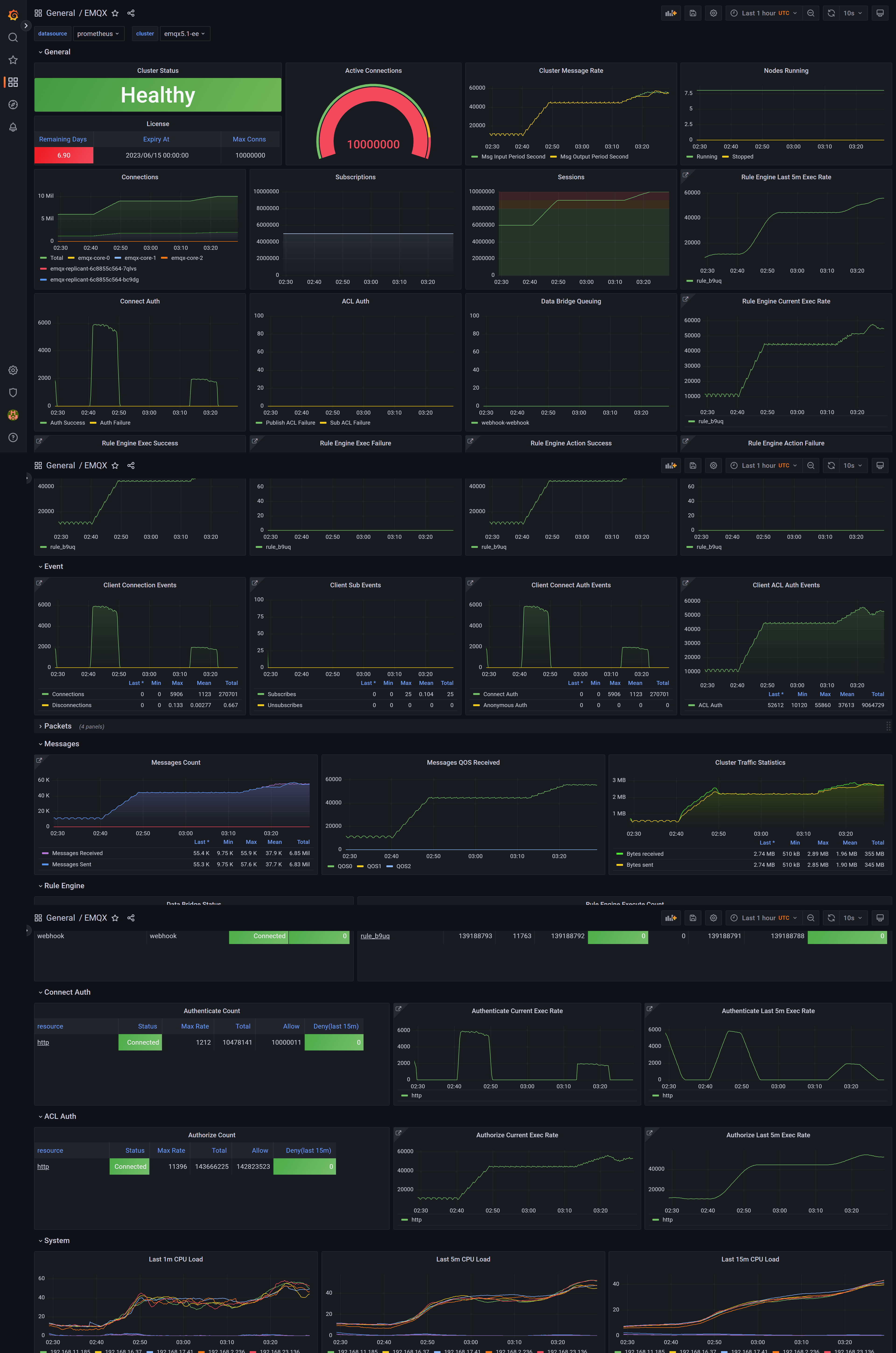 Dashboard