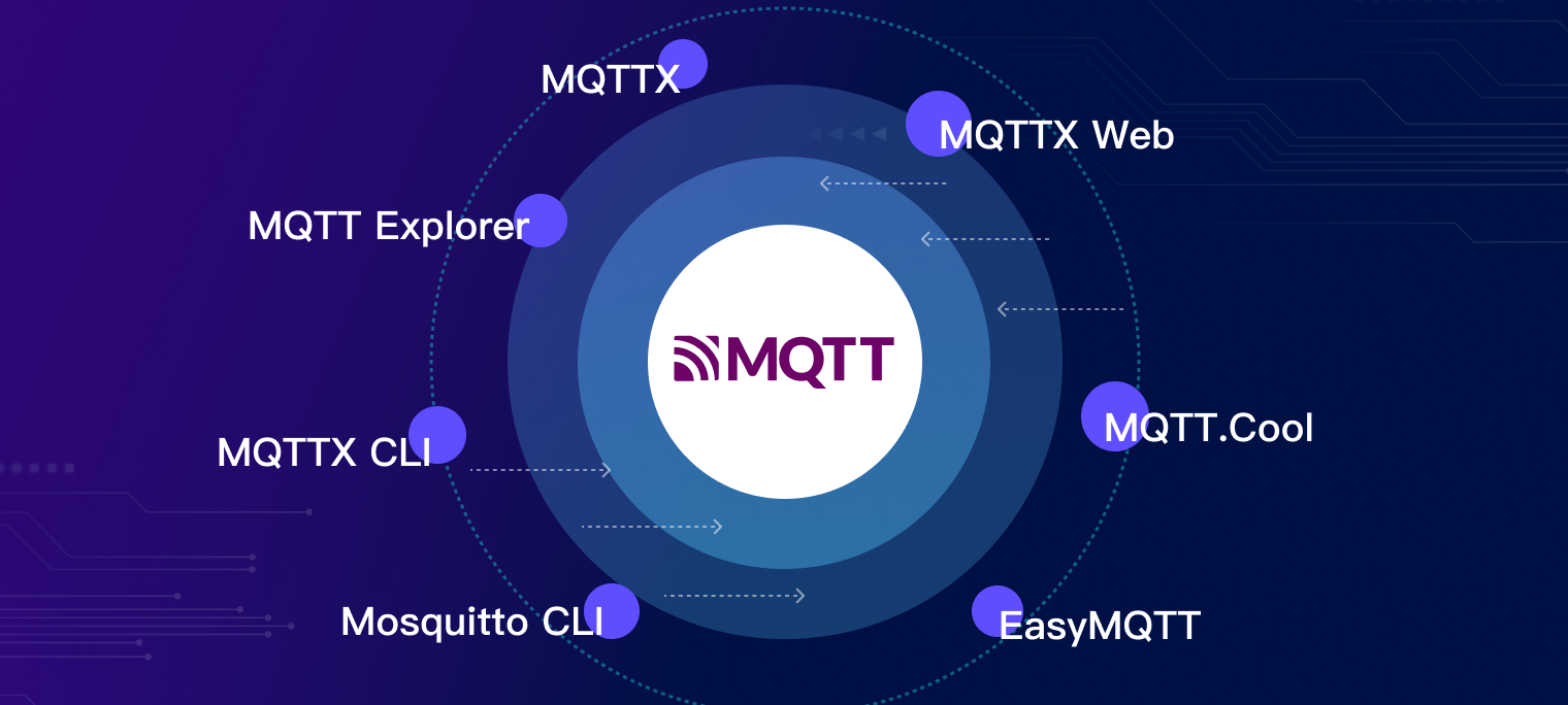 2023 年 7 個值得嘗試的最佳 MQTT 用戶端工具