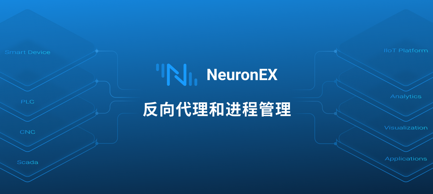 工业边缘网关软件 NeuronEX 中的反向代理和进程管理