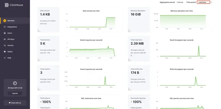 ClickHouse Cloud control panel