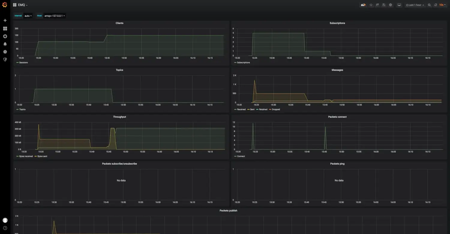 EMQX Grafana