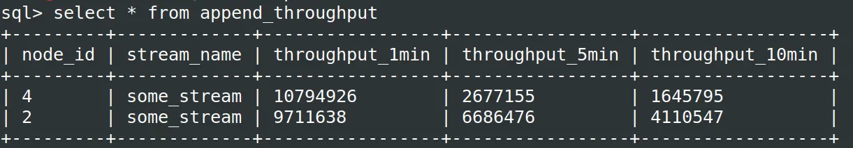 HStream CLI 统计功能